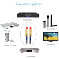 Xput Or Toslink Câble Optique Premium Haute Qualité Toslink Audio Câble avec Tresse Veste pour Hi-Fi Sound Box Home Cinéma PS4