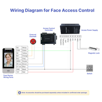 Face Recognition Access Control Terminal ZD-J52H with SDK API for System Integrator Projects Entry Security Projects B2B