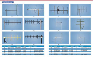 เสาอากาศยากิแบบคู่ย่านความถี่ 144/430MHz สำหรับภายนอกอาคาร V/U  กำลังขยายสูง 9.5/11.5dBi สำหรับการสื่อสาร - Product Image 5