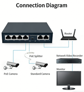 Switch PoE industriel AI 4 ports 10/100M PoE + 2 ports 100M Ethernet Uplink avec capacité 1,2G et prise en charge VLAN - Product Image 3