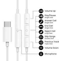Écouteurs intra-auriculaires filaires numériques USB-C USB C Type C pour iPhone Samsung 15 16 17 Pro Max S25 S24 S23 S22 avec microphone