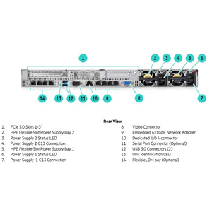 เซิร์ฟเวอร์แร็ค HPE ProLiant DL360 1U รุ่นปรับปรุงใหม่ ซีพียู Xeon E5-2600V3 ฮาร์ดดิสก์ SAS 1TB 10K พร้อมแรม DDR4 32GB 2 ชิ้น - Product Image 5