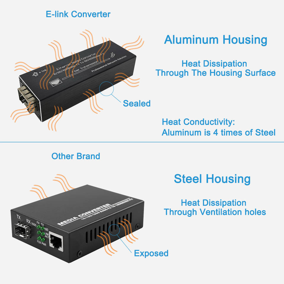 Micro Mini Size 10 100 1000BASE-T to 100 1000BASE-X SFP Fiber Media Converter 5V USB Type-C Input or PoE Powered