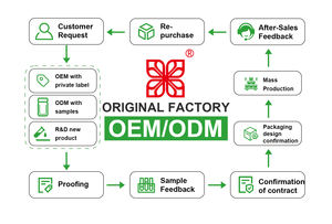 Pillole di integratori minerali multivitaminici per donne adulte Private Label-miglioramento della densità ossea e dell'immunità - Product Image 5