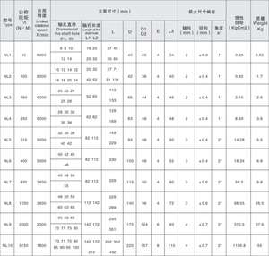 Long Service Life Nylon Sleeve Gear Flexible Coupling Coupling <b>Drum</b> Shape Gear Couplings - Product Image 3