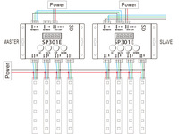 Contrôleur LED SP301E pour bande lumineuse à pixels adressables, programmation par carte SD, WS2812B, SK6812, APA102, contrôleur RVB, contrôleur 4 voies