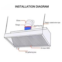 JINJELI-Extracteur de cuisine commercial, ventilateur d'extraction d'air frais, hotte aspirante en acier inoxydable