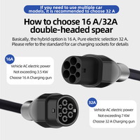 Câble de recharge pour véhicules électriques de type 2 à type 2, norme européenne, 22 kW, 32 A, 3 phases, 5 m, chargeur rapide portable pour voiture, mode 3, pour station publique