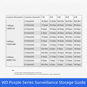   Disco Duro Interno SATA III CMR Azul de 3.5 Pulgadas, 500 GB-6 TB, para Vigilancia, Escritorio, NAS, DVR, Karaoke, Metal, 7200 RPM, 64 MB de Caché - Product Image 6