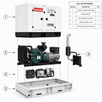 Générateur diesel insonorisé 130 kW 170 kW 200 kVA avec moteur Cummins Weichai Baudouin Kofo Aoling, certifié OEM EPA CE EAC, pour alimentation de secours hôtelière