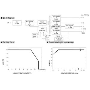Uscita originale meanwell QP-320D <span class=keywords><strong>CH3</strong></span> 320W Quad con funzione PFC - Product Image 6