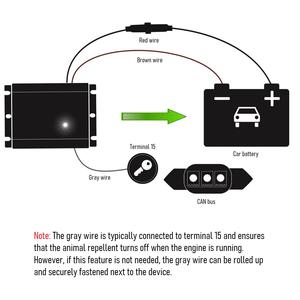 Repelente Ultrasónico Eléctrico de Roedores para Automóviles de 12 V, Cable Negro, Repelente de Ratones, Ardillas y Visones para Automóviles, Camiones, Debajo del Capó - Product Image 3