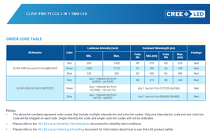 Vente chaude : LED SMD RGB multicolores CREE CLV6F-FKB-CQRVWXY1B1CHNPBB7A363 PLCC-6 Rouge Vert Bleu - Product Image 5
