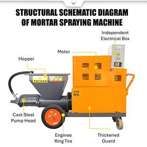 Máquina <span class=keywords><strong>de</strong></span> Pulverización <span class=keywords><strong>de</strong></span> Mortero 911 11KW 250-300m/h, Bomba <span class=keywords><strong>de</strong></span> Alta Eficiencia para Minería, Metalurgia, Carreteras y Puentes, Envío Exprés <span class=keywords><strong>de</strong></span> Un Año - Product Image 1