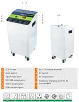 Centrale électrique portable 5000W Générateur solaire Chargeur de batterie Alimentation électrique d'urgence