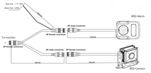 Nuevo producto BSD Sistema de alarma de identificación humana y de vehículos Negro OEM Conector de 4 pines IP 68 Ahd 12V Cámara Impermeable PAL - Product Image 4