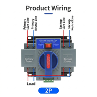 Saklar Transfer Otomatis ATS Mini CB Grade Dual Power 63A 2P 3P 4P 6 KA IP30 untuk Sistem Distribusi Daya Cadangan Generator