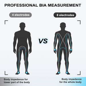 Körperfettwaage mit Acht Elektroden, LCD-Touchscreen, WLAN/ OEM/ODM Körperanalyse-Waage - Product Image 5