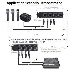 Maximon 12通道XLR NetStream Pro 600m音频/DMX隔离器RJ45 4 XLR <span class=keywords><strong>M</strong></span>/F Netstream 600m XLR Netcable扩展器12音频/DMX - Product Image 6