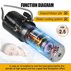 มอเตอร์ระบายความร้อนด้วยน้ำ HLTNC 2.5kw 220V 2000Hz 60000RPM T11 และแกนมอเตอร์เปลี่ยนหัวเครื่องมืออัตโนมัติสำหรับเครื่องกัดซีเอ็นซี - Product Image 4
