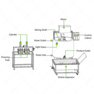 Small Cottage <b>Stretch</b> Mozzarella Stainless Steel Cheese Process Make <b>Machine</b> to Processing and Cooker - Product Image 3