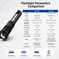 Lampe de poche LED pour la chasse, Rechargeable par USB, haute luminosité, Zoomable, longue portée, corps de lampe en ABS, torche Portable, utilisation nocturne en extérieur