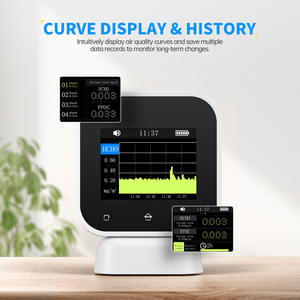 Monitor de Calidad del Aire Interior FNIRSI SFD-02 4 en 1 con Pantalla Táctil, Detector de Formaldehído HCHO, Medidor de TVOC y Temperatura, Carga Tipo-C - Product Image 5