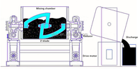 DZJX 50L 100L 200L 500L mélangeur à bras en acier inoxydable haute capacité mélangeur de ruban de pâte à farine Machine à pétrir la pâte horizontale