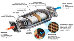 ホンダCRV02-6 2.42.0用ステンレス鋼三元触媒コンバーター - Product Image 4