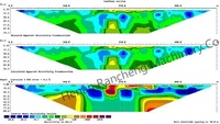 Équipement d'exploration IP 2D/3D, appareil de mesure de la résistivité électrique ERT, instrument d'imagerie pour l'exploration souterraine d'eau, de minéraux et de métaux