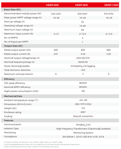 Micro nóng bán DC/AC biến tần con DTU <span class=keywords><strong>enphase</strong></span> M190 panel năng lượng mặt trời Kit với microinverter Micro Inverter - Product Image 3