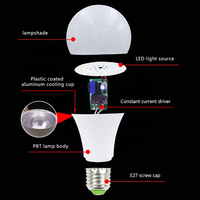 Ampoules LED COYOLED, Matières Premières, 7W 9W 12W 15W 18W 25W, Économie d'Énergie, Type E27 B22, Vente en Gros