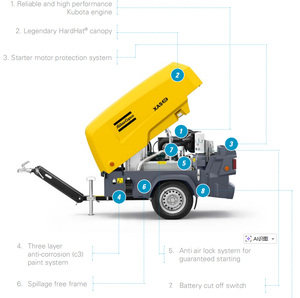 <span class=keywords><strong>Compresor</strong></span> de Aire Diésel Portátil con Certificación CE Modelo XAS 88, Listo para Usar con Cubierta Protectora - Product Image 6