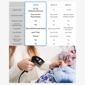 Bide D 2D portatile <span class=keywords><strong>COM</strong></span>/USB cablato lettore di codici a barre invertito Datamatrix <span class=keywords><strong>Dot</strong></span> Code Scanner per 250 con sensore CMOS/Sec Stock nero - Product Image 2