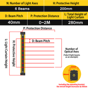 Rideau lumineux de sécurité à réflexion diffuse unilatérale 40 mm 30 ms Réponse rapide OEM ODM Prise en charge de la production en ligne Détection d'objets - Product Image 3