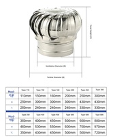 Ventilateur de toit extérieur automatique RUIBOYOU 201 en acier inoxydable 304, sans alimentation, à ventouse, moderne, facile à installer