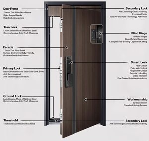 Porta di Sicurezza in Acciaio Antifurto Impermeabile di Alta Qualità dal Design Moderno per Ingressi Esterni ed Edifici - Product Image 6