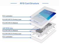 Tarjeta de Membresía NFC RFID de PVC para Redes Sociales con Chip NTAG213, Código QR y Código de Barras Resistentes al Agua