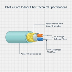 Câble optique de réseau FTTH Aqua PVC OM4 2 cœurs multimode, cordon de tronçon en fibre GJPFJV 10G/40G/100G - Product Image 3