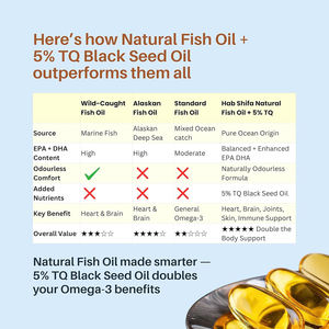 Cápsulas de gel suave de alta calidad prensadas en frío con Omega TQ y aceite de semilla negra que favorecen el equilibrio celular y mejoran la circulación. - Product Image 5