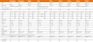 Brazo Robótico Colaborativo de 6 Ejes, Precisión de 0.03 mm, Carga Útil de 5 kg, Clasificación IP54/IP65, para Ensamblaje de Baterías de Vehículos Eléctricos y Automatización de Dispositivos Médicos - Product Image 5