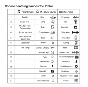 Led moderne ABS Chambre à coucher <span class=keywords><strong>Chansons</strong></span> apaisantes Portable Mini Pocket Rechargeable Portable smart white noise machine à sons bébé - Product Image 6