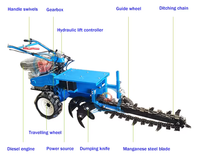 Mini-tracteur multifonctionnel à moteur avec trancheuse à chaîne portative (bleu) pour fondations et fossés