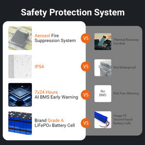 Batería de Almacenamiento de Energía Doméstica LiFePO4 de 48V 100Ah 5Kwh 300Ah 15Kwh 16S con Bluetooth BMS 51.2V 30Kwh 48V 600Ah, STOCK en la UE, Libre de Impuestos - Product Image 5