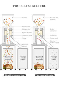 Separador de Metales de Alta Precisión, Separador de Metales de Rechazo Automático, Separador de Metales de Detección de Acero Inoxidable en China - Product Image 4
