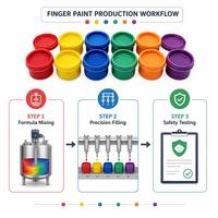Ensemble de peinture au doigt pour enfants non toxique et personnalisable de 30 ml, 6 couleurs vibrantes, fournitures artistiques lavables, kit de peinture sûr pour l'apprentissage précoce