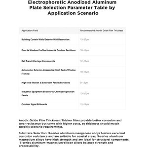 <span class=keywords><strong>Lamiera</strong></span> di Alluminio Personalizzata <span class=keywords><strong>in</strong></span> Lega 6463 6063 6082 7003 con Anodizzazione Elettroforetica per Mercati Sviluppati - Product Image 3