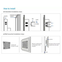 Monitor de Pantalla Táctil Industrial Empotrado para Montaje en Panel de 8, 9.7, 10.1, 10.4, 11.6, 12, 13.3, 15, 15.6, 17, 17.3, 19 y 21.5 Pulgadas