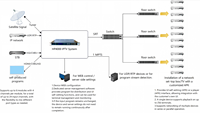 低延迟4-24通道高清MI DVB-S2调谐器转IP SRT IPTV系统服务器数字电视转IP流媒体系统