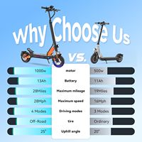 Trottinette électrique pour adultes, pneus de 10 pouces, moteur sans balais de 1000 W, vitesse maximale de 28 mph, autonomie maximale de 28 miles, application intelligente, charge maximale de 330 lb, 52,4 pouces